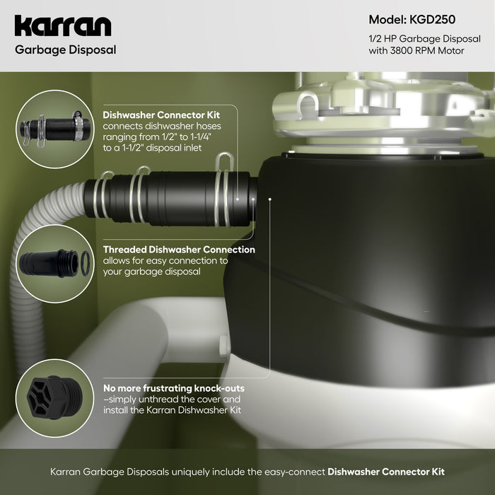 KGD250 Infographic