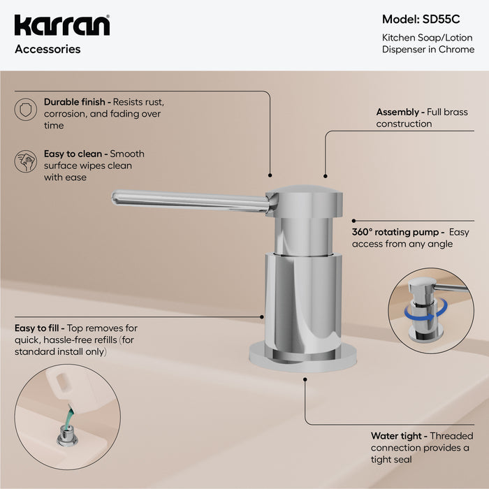 SD55C Infographic
