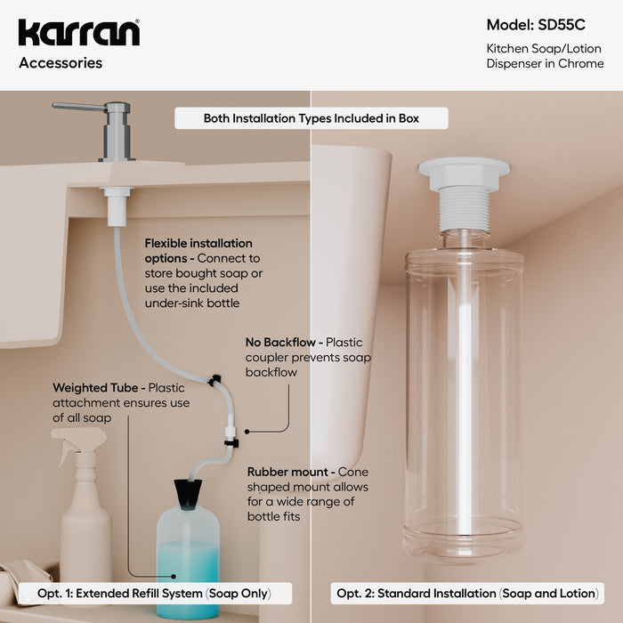 SD55C Infographic
