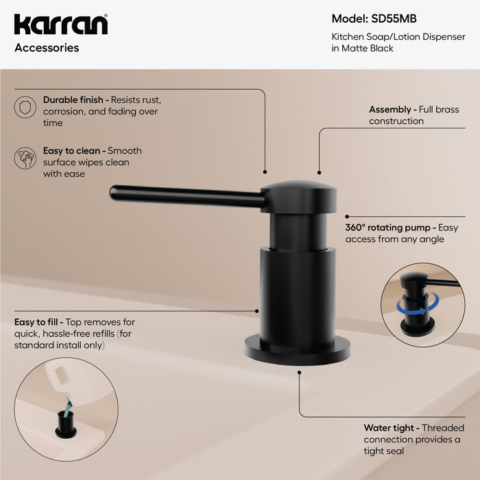 SD55MB Infographic