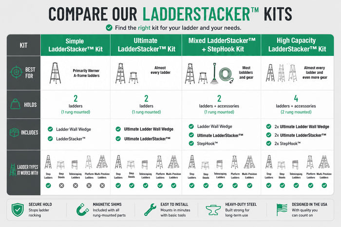 LadderStacker™ | 4 Kit Variations